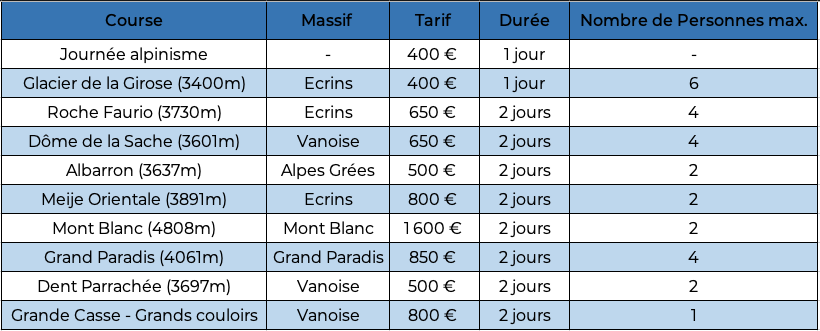 tarifs courses neige